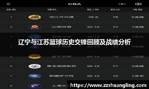 辽宁与江苏篮球历史交锋回顾及战绩分析