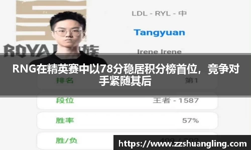 RNG在精英赛中以78分稳居积分榜首位，竞争对手紧随其后